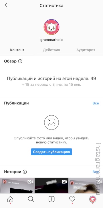 estadísticas sobre la cuenta de instagram