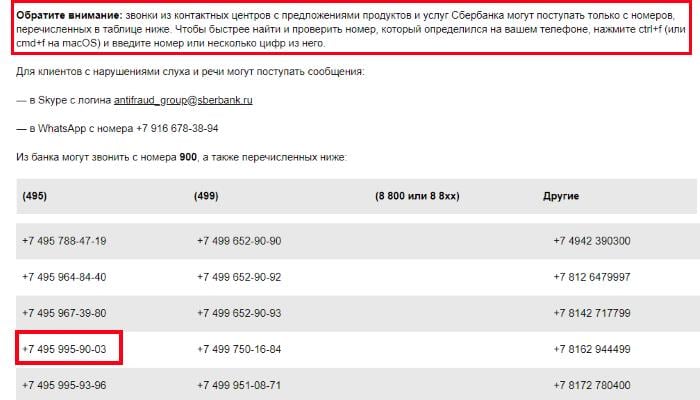 Teléfonos de Sberbank