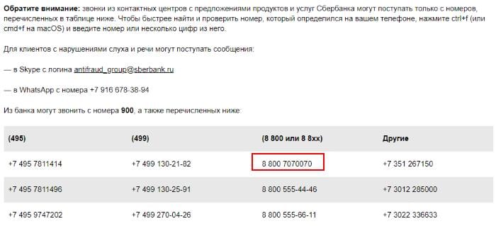 Tabla de números de teléfono de Sberbank