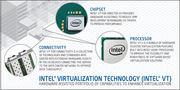 Virtualización de hardware Intel