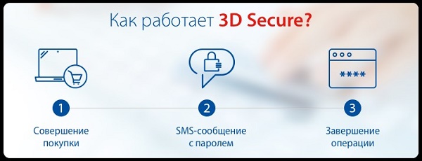 3D-Secure