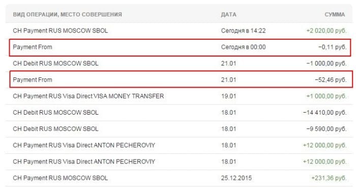 Las líneas de sobregiro se pueden encontrar en la declaración en Sberbank Online